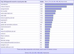 referrer tracking graph