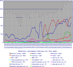 WebStat